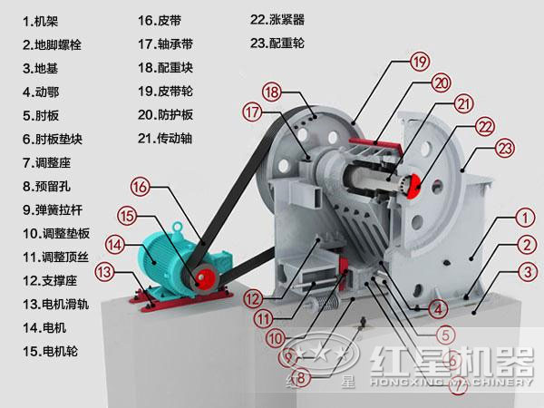 硫鐵礦破碎機(jī)結(jié)構(gòu)圖